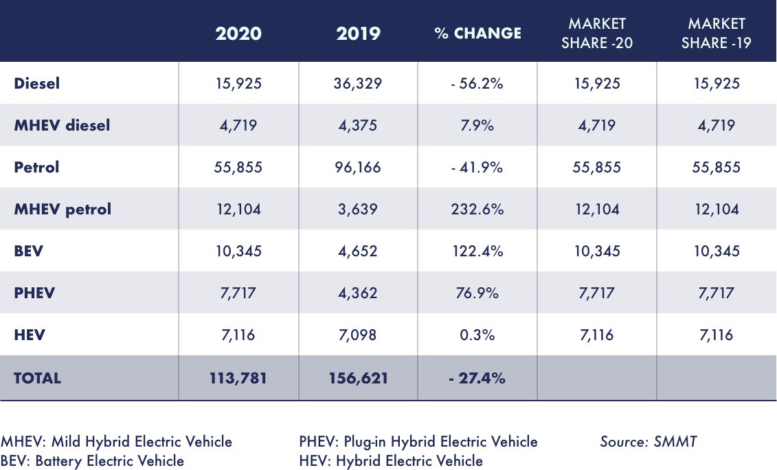 Bar Chart of New Car Registrations 2017